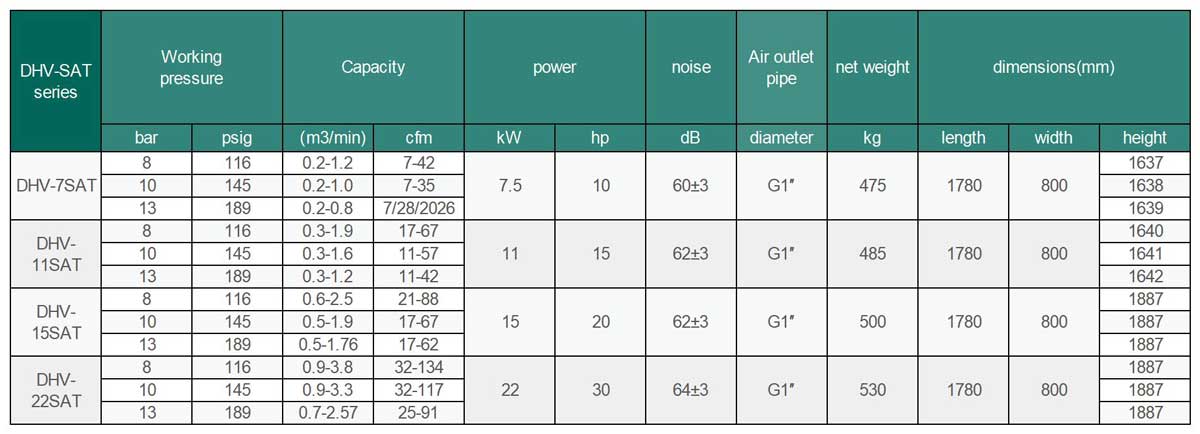 DHV-SAT Series Specifications