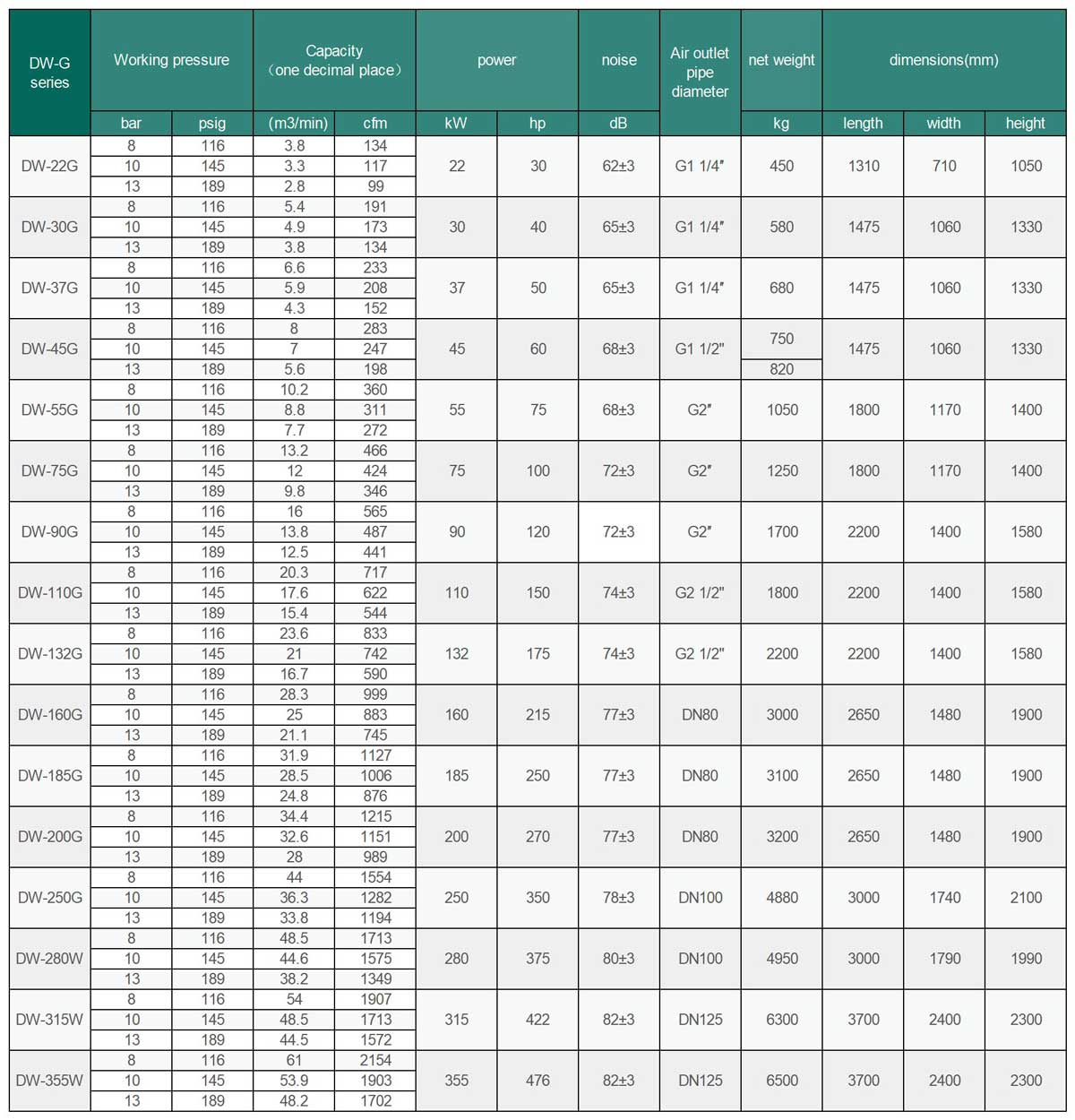 DW-G-Series-Specifications