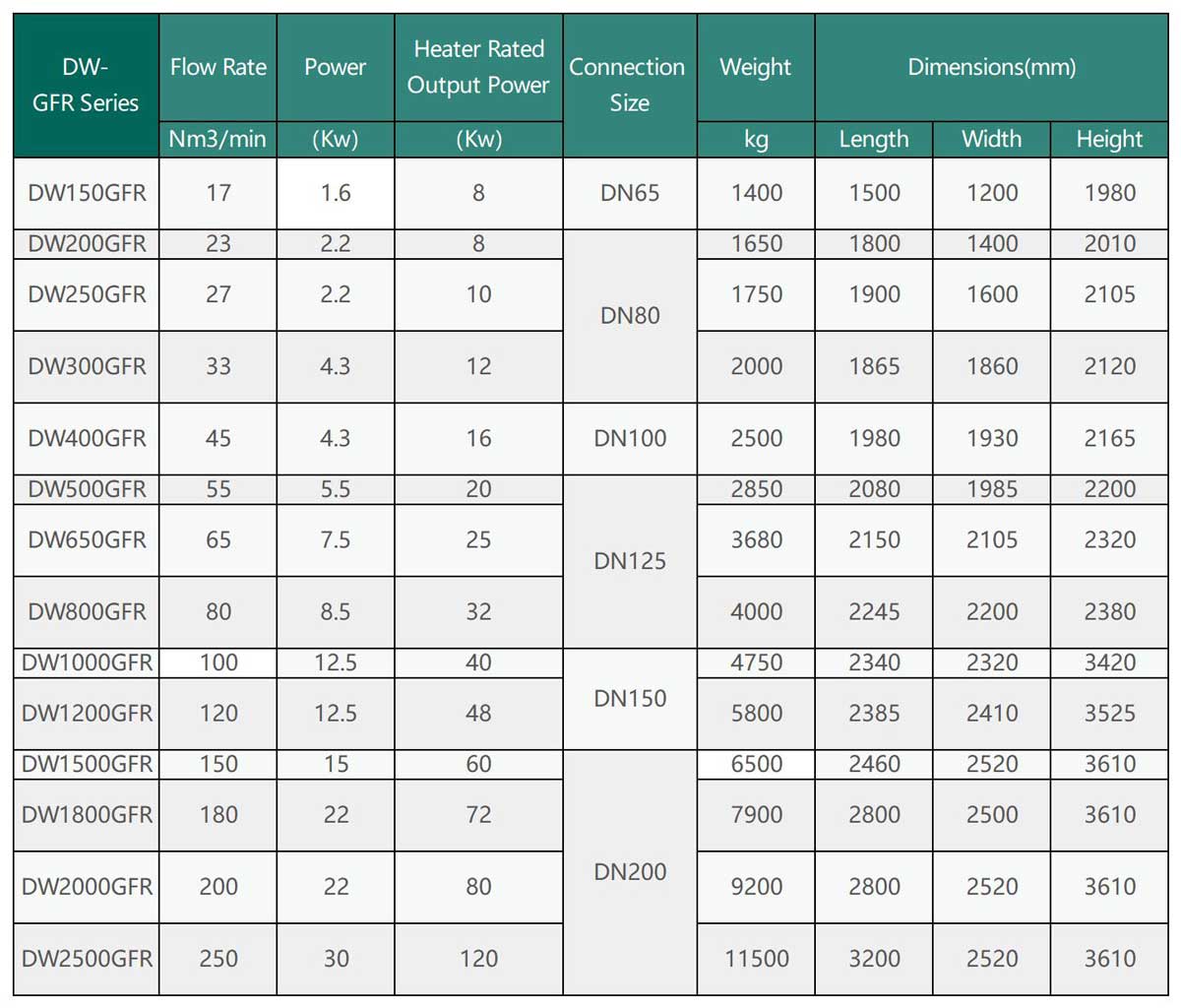 DW-GFR-Series-Specifications