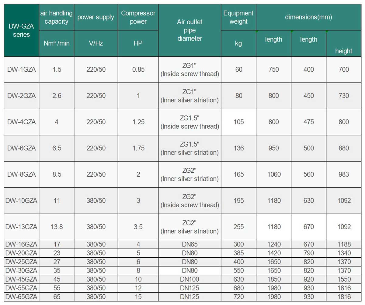 DW-GZA-Series-Specifications