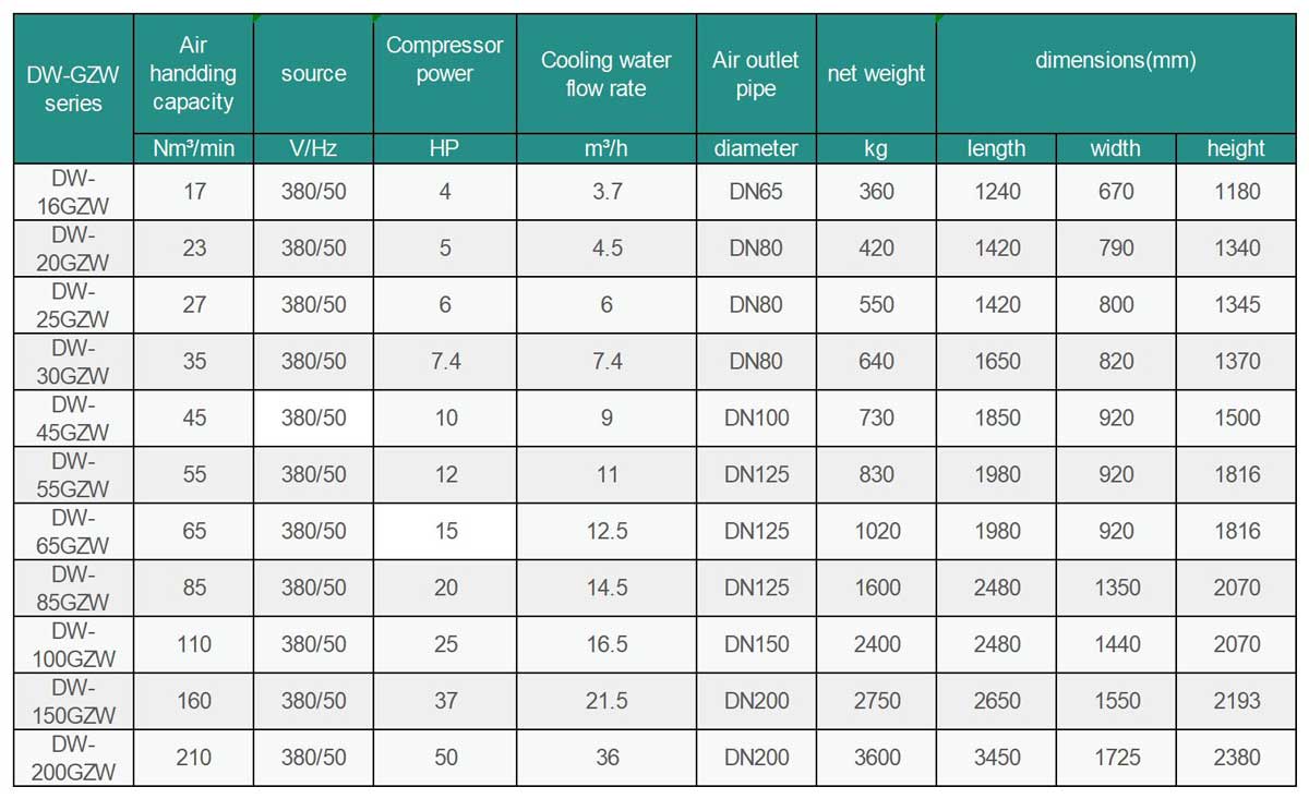 DW-GZW Series Specifications