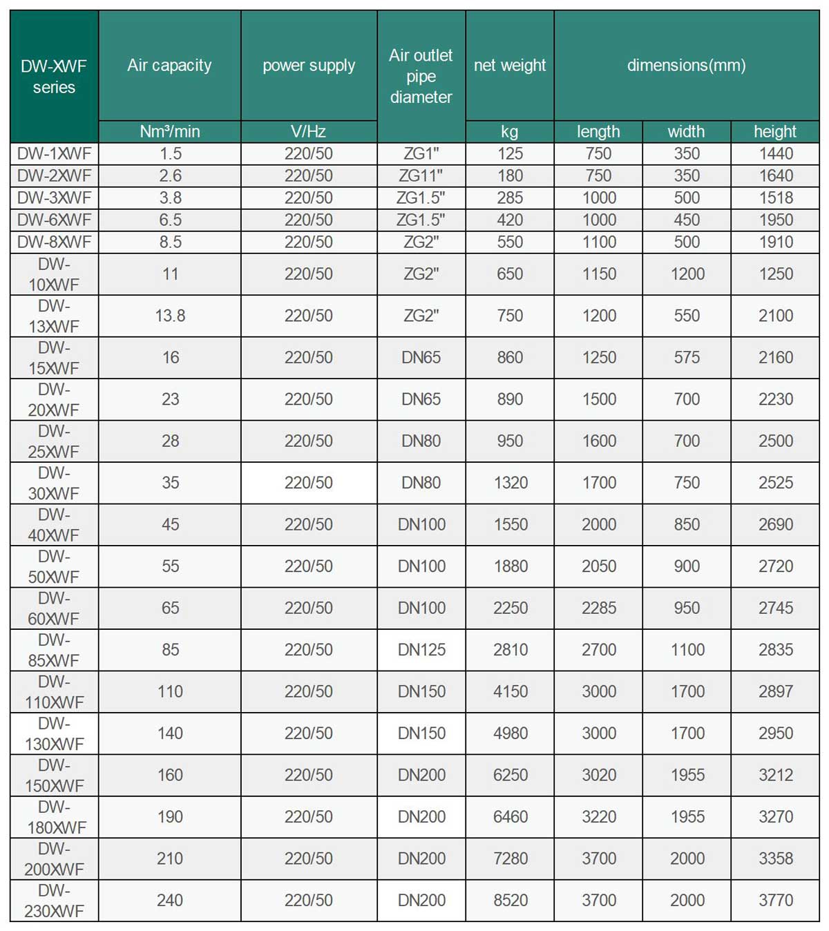 DW-XWF-Series-Specifications