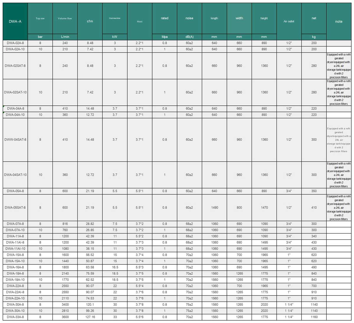 High-Performance-Oil-Free-Vortex-Air-Compressor