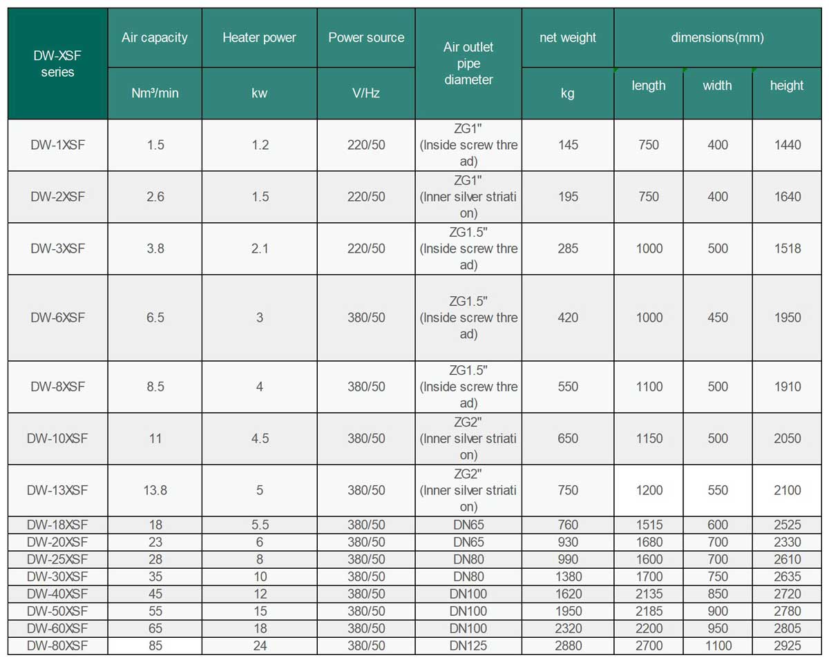 Micro-heat-Regeneration-Desiccant-Air-Dryer