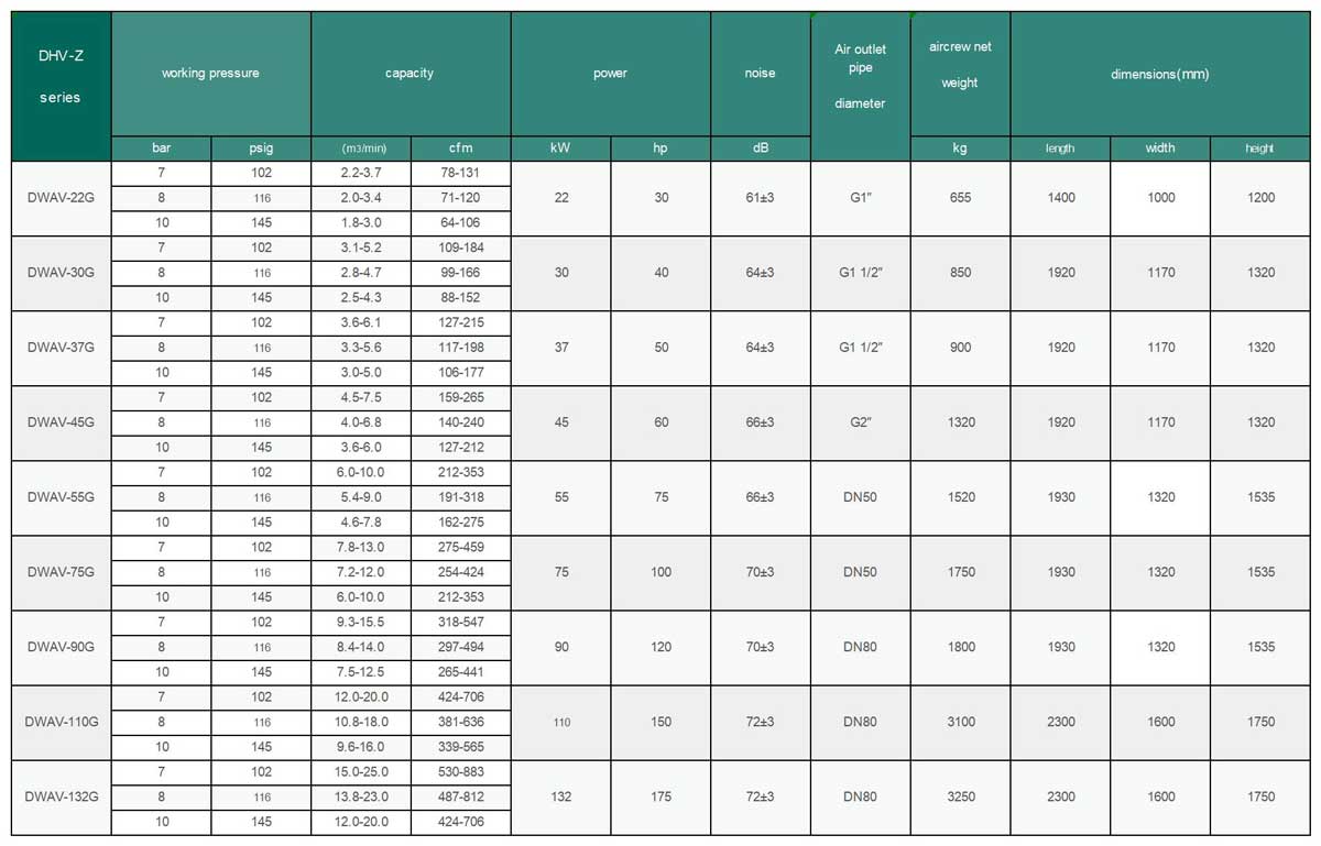 Oil-free-Water-lubricated-Permanent-Magnet-Variable-Frequency-Screw-Air-Compressor
