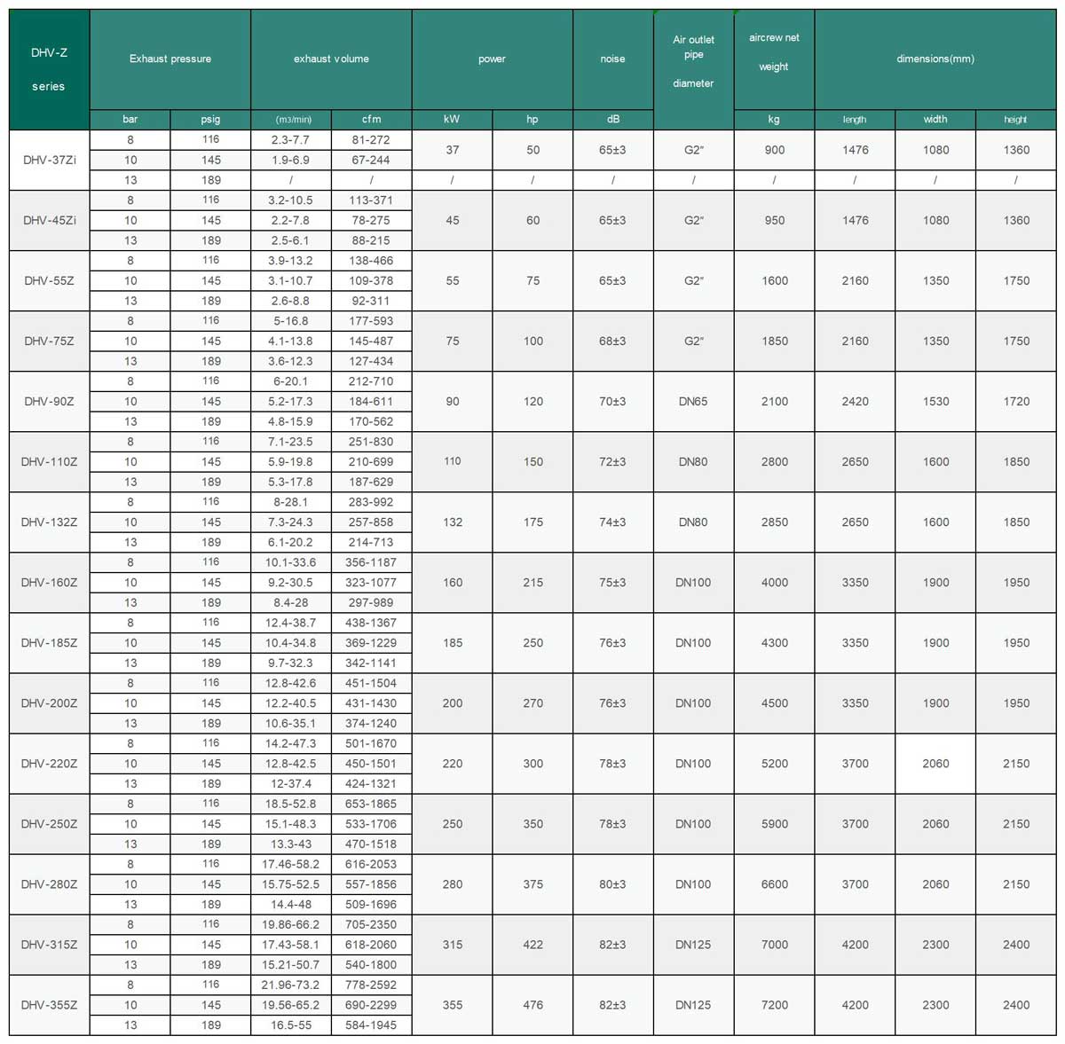 Permanent Magnet Double Frequency Two-stage Compression Screw Air Compressor