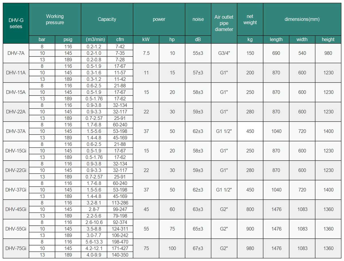 Permanent Magnet Variable Frequency Single Stage Compression Screw Air Comp