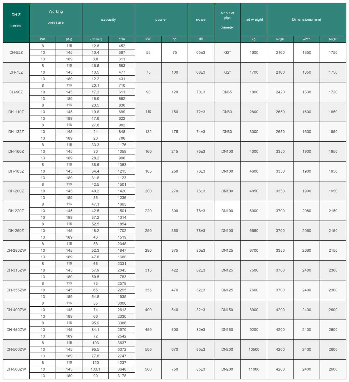 Power-Frequency-Two-stage-Compression